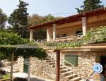 Summer House at St.Nicholas Хорватия brac