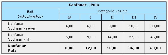 Kanfanar-Pula_new way.JPG