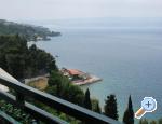 Apartmani Babić Хорватия omis