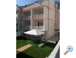 Apartmani Luca -check weeks with di Хорватия omis