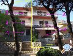 Kuća Silvana-Lada apartmani Omiš smještaj Hrvatska