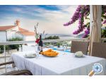 Villa Ćapeta