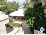 Apartmani Topić Хорватия trogir