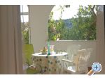 Apartmány Paneta - Trogir Chorvatsko