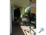 Apartmny Nino - Trpanj  Peljeac Chorvatsko