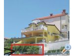 APARTMANI Saric K i M - Baka Voda Croatie