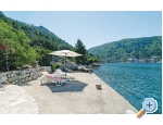 Ferienwohnungen Maja - Blace Kroatien