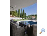 Villa Juma - Blace Hrvaka