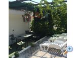 Apartmny Kui - Bra Chorvatsko