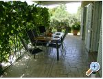 Villa Nikola - Bra Chorvatsko
