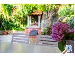 Apartmaji Villa Riva Molunat - Dubrovnik Hrvaka