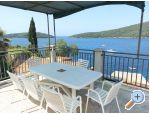 Apartmaji Villa Riva Molunat - Dubrovnik Hrvaka