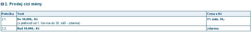 Novinky Česká spořitelna