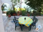 Apartmaji ari - Gradac  Podaca Hrvaka