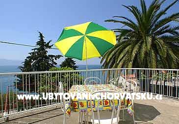 Apartmány Šarić – ubytování Gradac – Podaca, Chorvatsko – foto 12