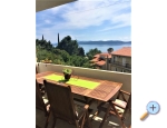 Appartements Sanda - Igrane Kroatien