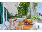 Apartmny Tonko - Igrane Chorvatsko