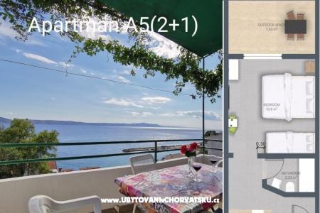 Apartmány Reljic Živogošče Chorvatsko