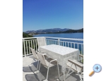 Apartmaji Kabli1 - Drace &amp;amp; Trstenik Hrvaka