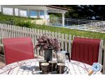 Ambiente NEW with POOL - Omi Croatie