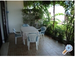 Appartements Mijo - Omi Kroatien