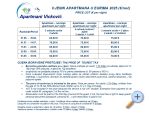 Apartmaji Vickovi - ostrov Pag Hrvaka