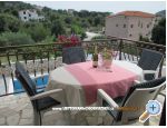 Apartamenty Sineva - Rogoznica Chorwacja