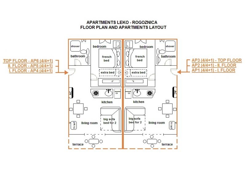 Apartmány Leko – ubytování Rogoznica, Chorvatsko – foto 11