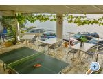 Apartmaji Miki - Senj Hrvaka