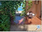 Apartmaji KOLA - Slano Hrvaka