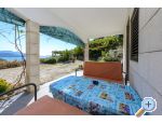 Pension Sunce - Slano Croatie