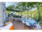Pension Sunce - Slano Croatie