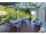 Pension Sunce - Slano Croatie