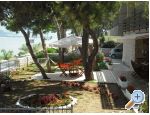 Apartmny-cupic-trogir.com - Trogir Chorvatsko