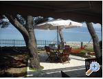 Apartmny-cupic-trogir.com - Trogir Chorvatsko