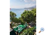 Apartmaji Mihaljevi-Olea - Tuepi Hrvaka