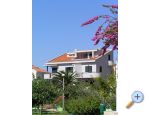Apartmani Zdenka obrni Kroatien