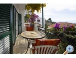 Pension Haus Kova - Tuepi Kroatien
