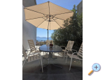 Apartamenty Kavara - Zaostrog Chorwacja