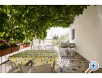 Apartmaji Boban - ivogoe Hrvaka