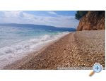 Apartmaji Ferdo - ivogoe Hrvaka