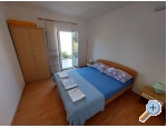 Apartmay Nevescanin - ivogoe Hrvaka