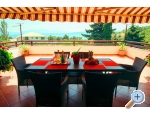 Apartmaji Vila Filipovic - ivogoe Hrvaka